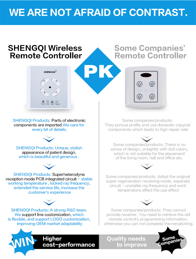See the contrast analysis between Shengqi product and other brand. See the contrast analysis between Shengqi product and other brand.
